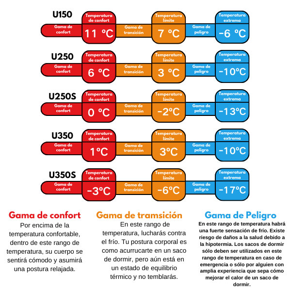 122.png Naturehike Serie-U Saco de dormir ultraligero impermeable, edredón de algodón, portátil, para acampar