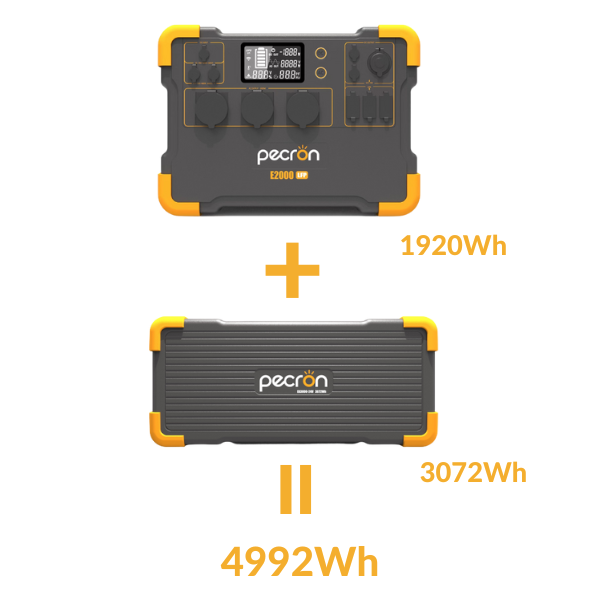 29-1.png Super offer!!! Buy 1 Pecron E2000LFP + 1 EB3000, Give 3 Aurora 200 solar panels for free !!!!