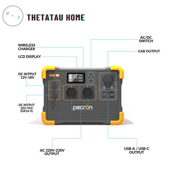 PECRON E600LFP BATTERY  | 614Wh (25.6V24Ah) /192000mAh | PORTABLE POWER STATION | SOLAR GENERATOR | 1200W-2400W