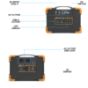 PECRON E1500 BATTERY  | 1461Wh (25.2V58Ah) /406000mAh | PORTABLE POWER STATION | SOLAR GENERATOR | 1500W-3000W